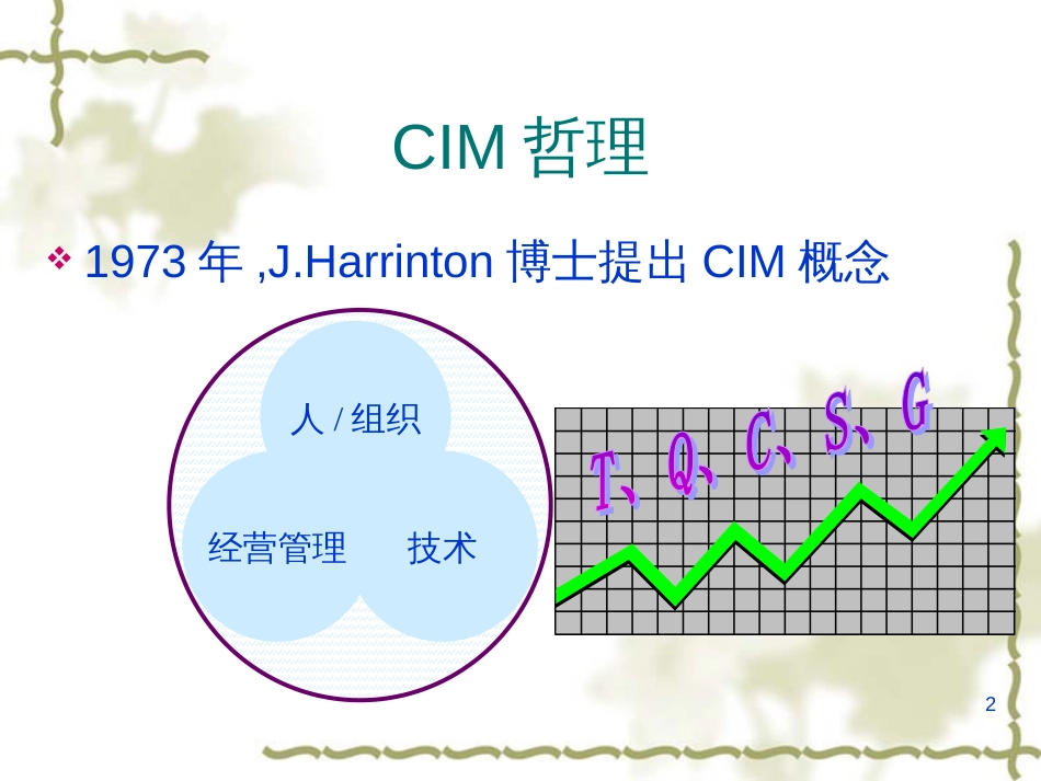 CIMS与现代制造的概念_第2页