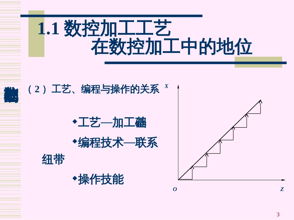 CAXA数控车培训0_第3页