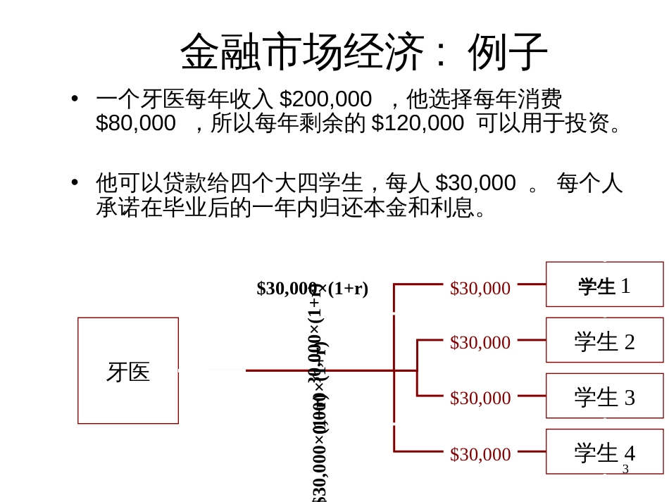 3金融市场与NPV1(2)_第3页