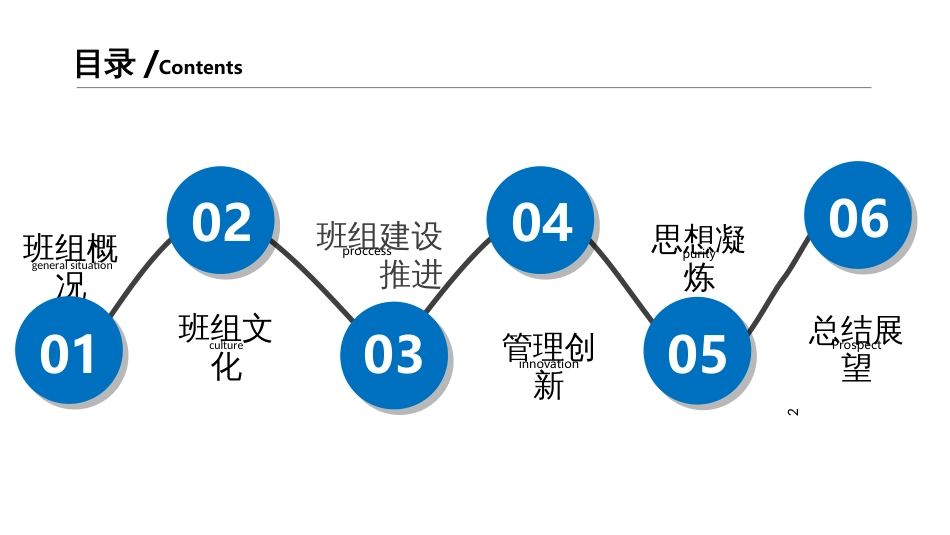 2017年二值班组建设_第2页