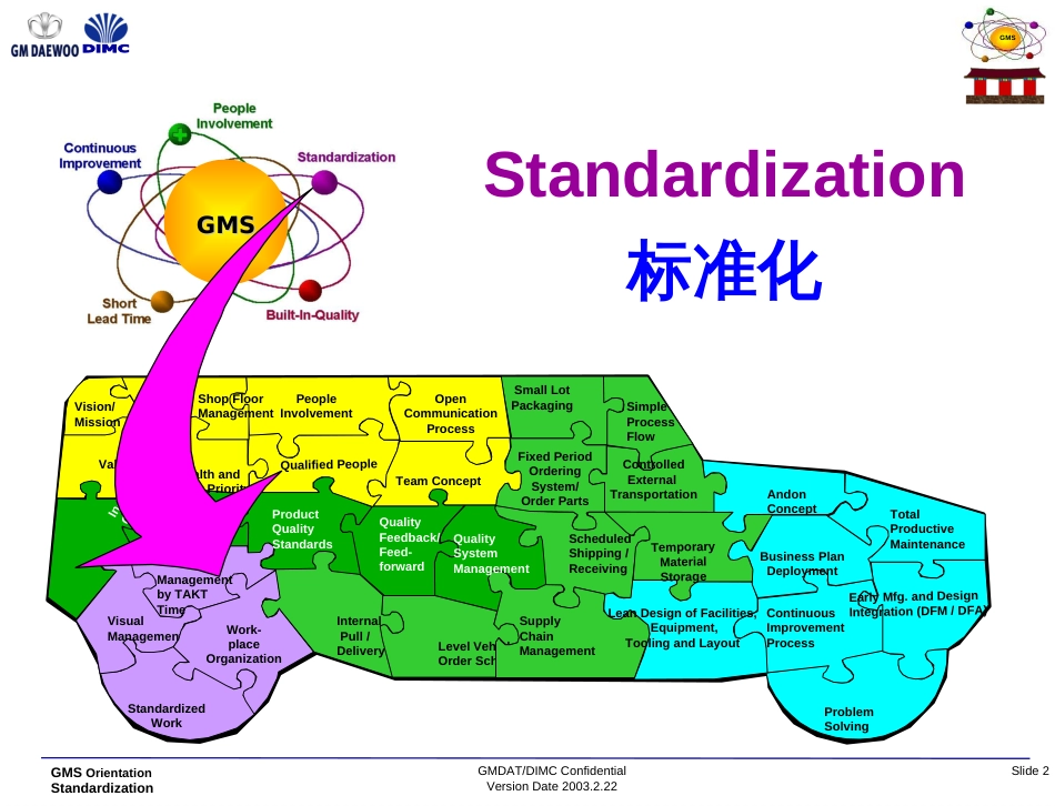 5s标准化管理_第2页