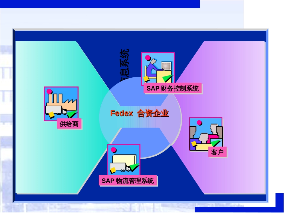 FedexSAP财务控制系统(ppt46)(1)_第2页