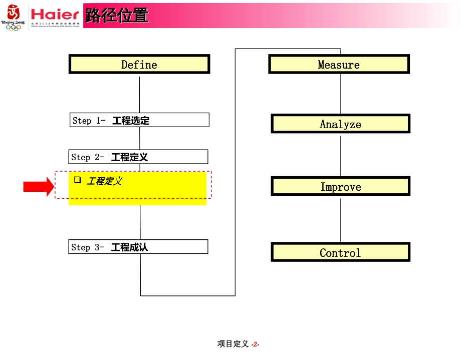 DAY1-GB-D-04_项目定义_第2页