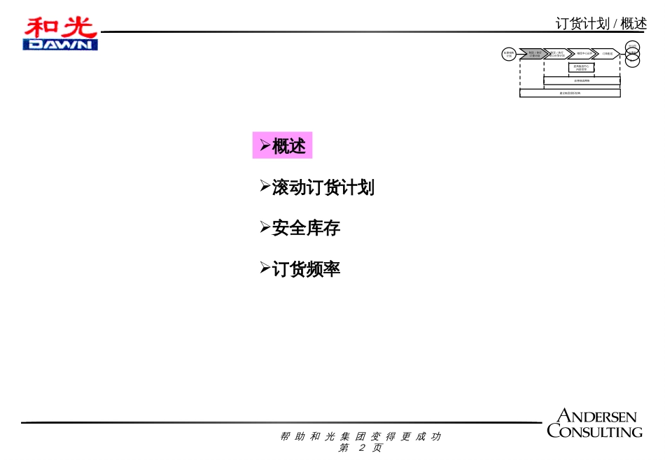 ANDESEN为和光物流做的咨询报告2_第2页