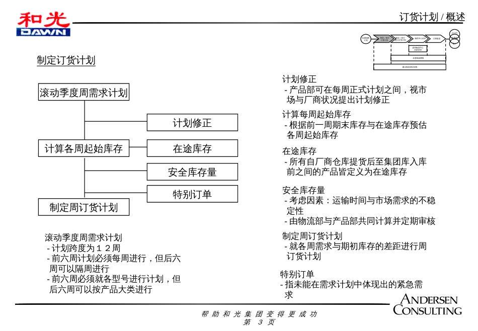 ANDESEN为和光物流做的咨询报告2_第3页