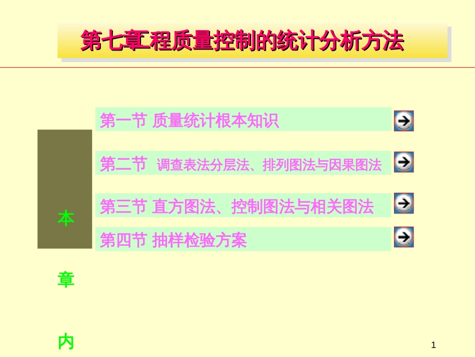 7 工程质量控制的统计分析方法_第1页