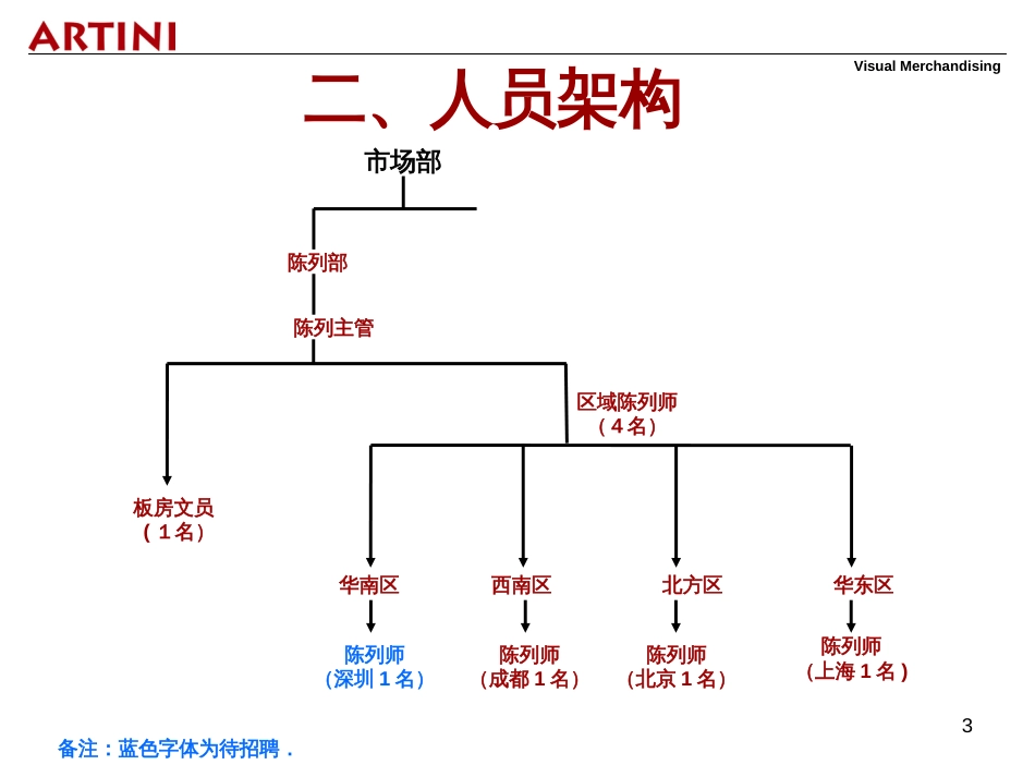 ARTINI陈列管理手册_第3页