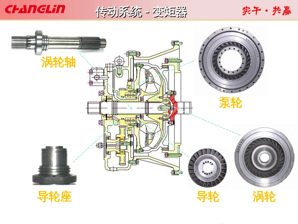 3项目三传动系统构造与维修1_第3页