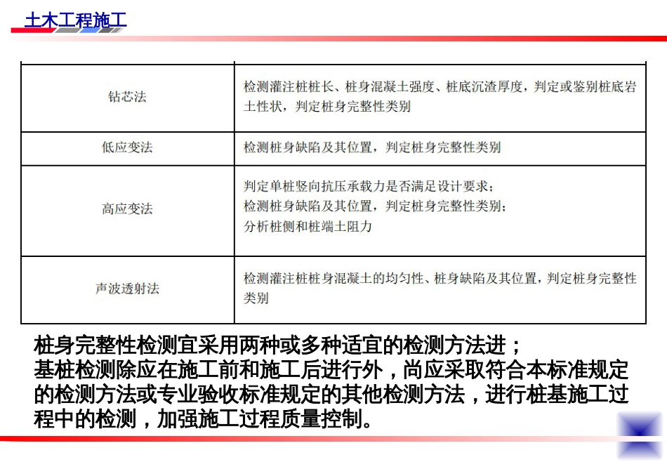 23土木施工基桩检测-23土木施工基桩_第2页