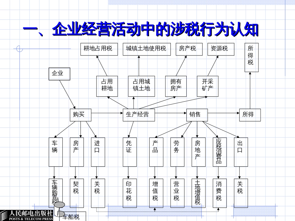 2项目二企业纳税的基本程序_第3页