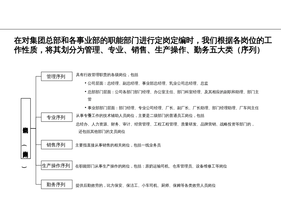 6团总部及各事业部定岗定编咨询报告_第3页