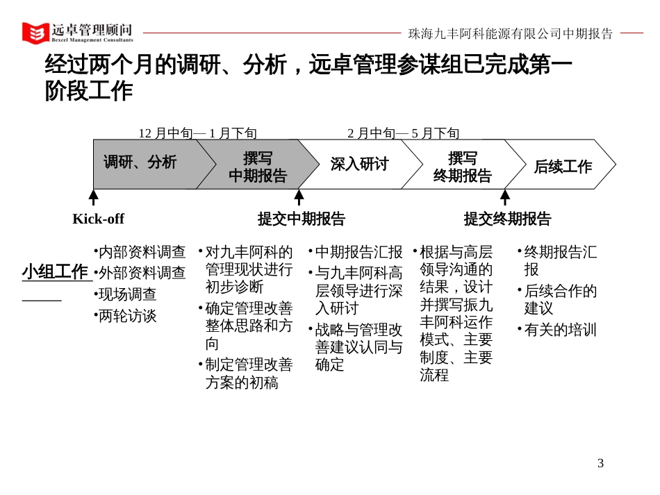 (超级)325远卓《珠海九丰战略定位及管理改善中期报告(上)》_第3页