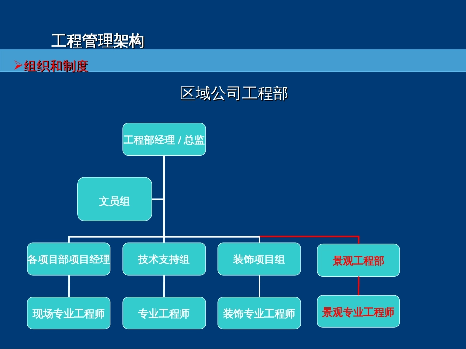 2021_房地产工程全程精细化管理讲义-深度剖析龙湖地产_第3页