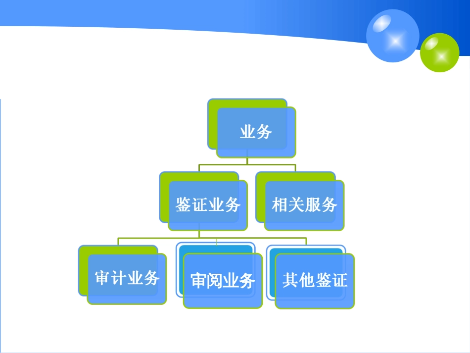 2章审计准则、依据_第3页