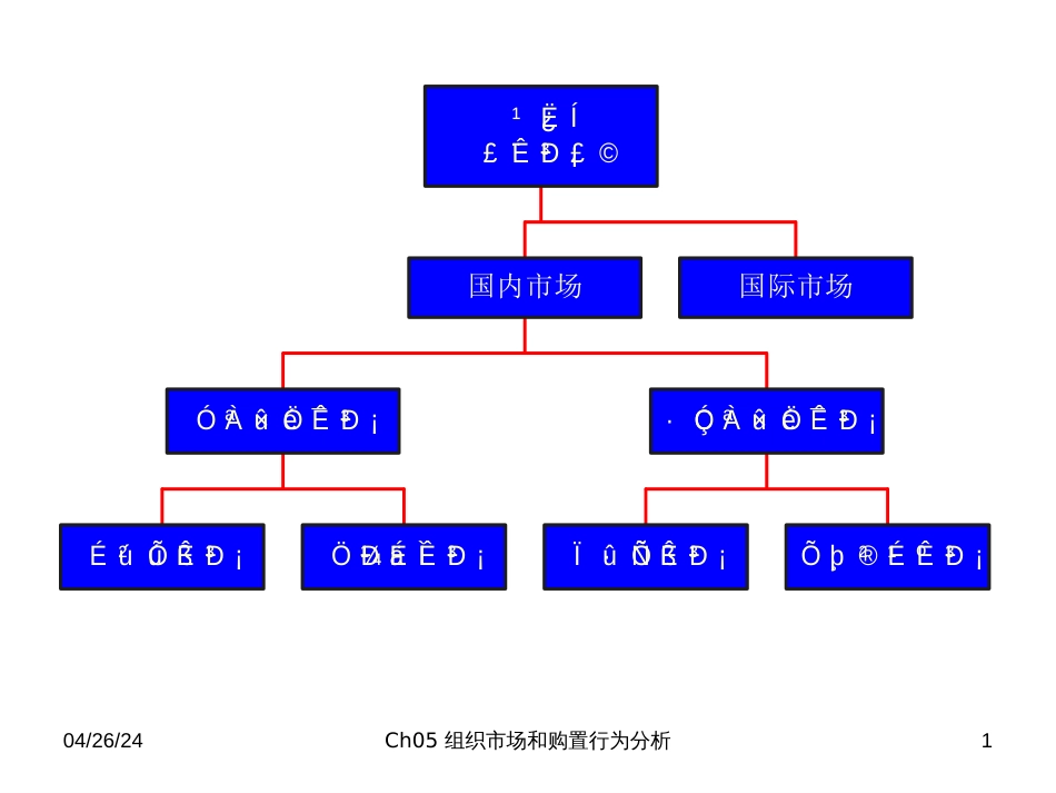 Ch05 组织市场和购买行为分析_第1页