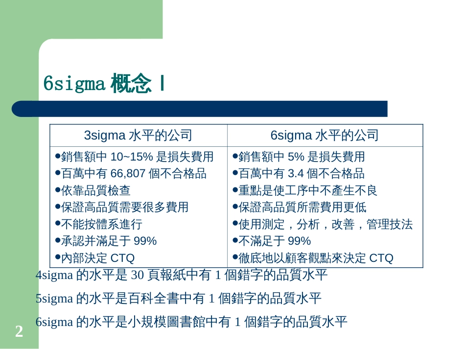 6SIGMA 培训教程_第2页