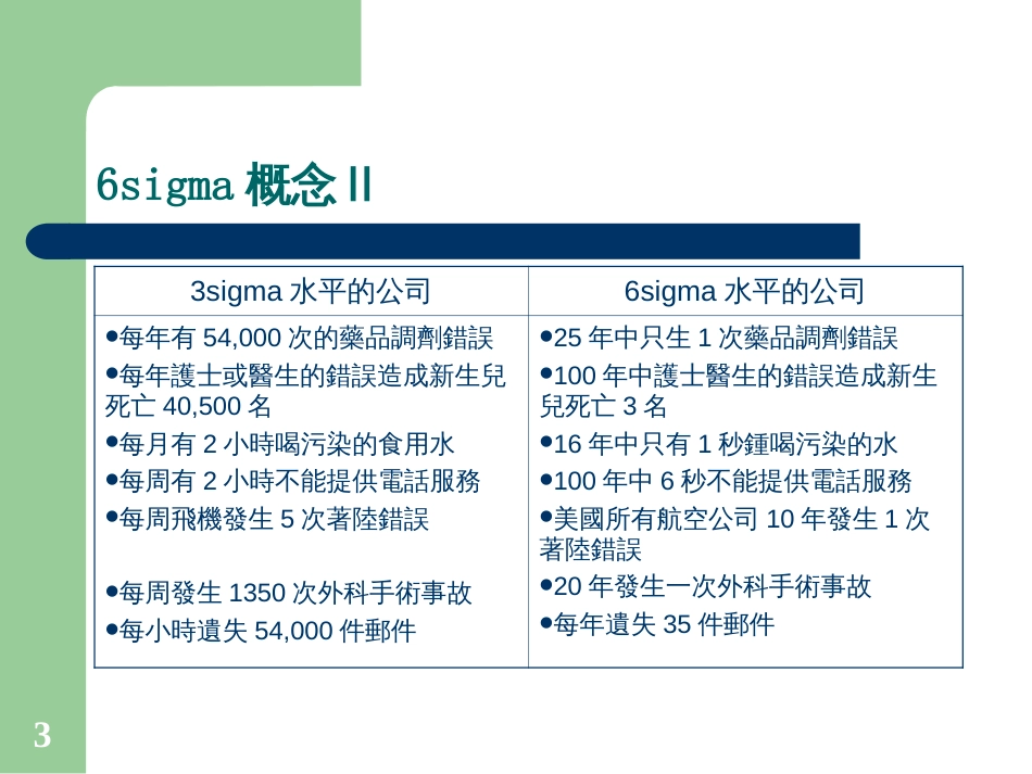 6SIGMA 培训教程_第3页