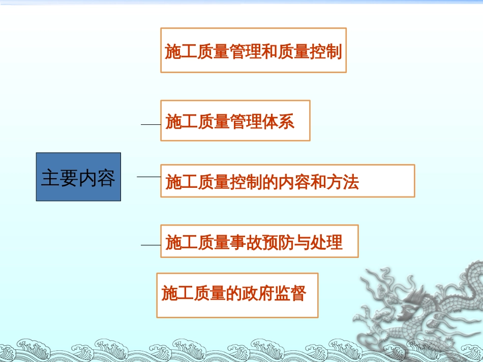 4质量控制_2_第2页