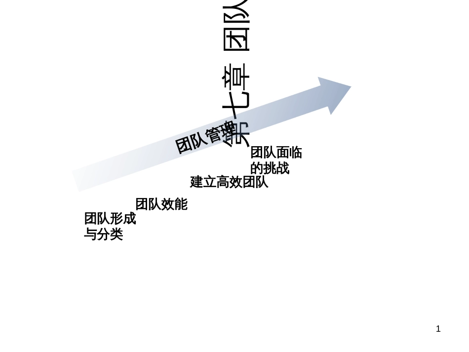 7-8组织行为学_第1页