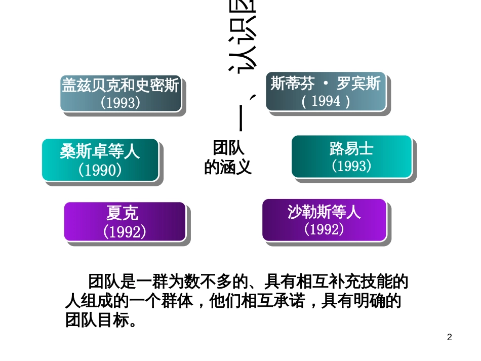 7-8组织行为学_第2页