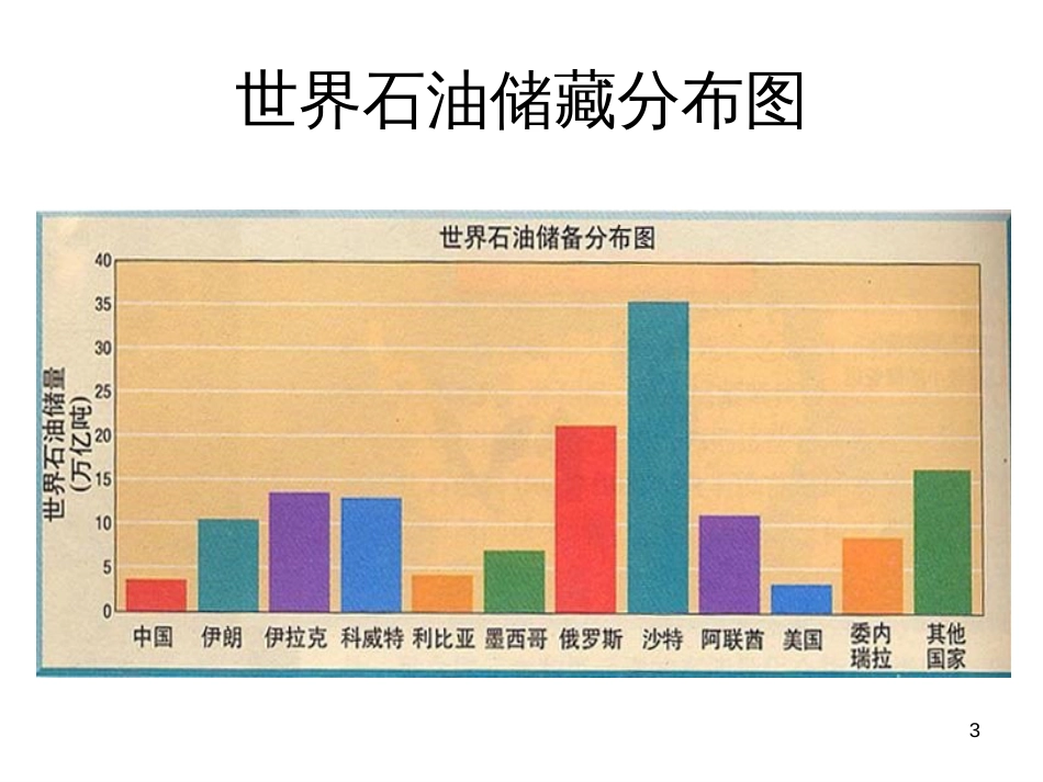 11、开发新能源_第3页