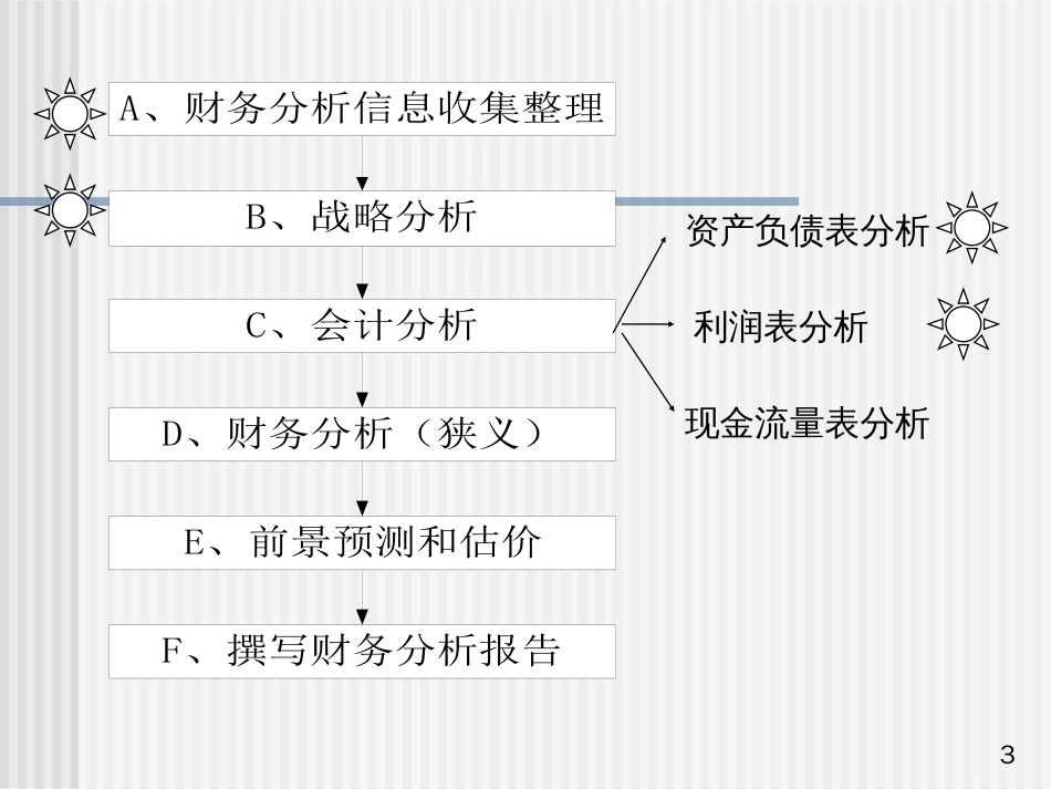 4 盈利质量分析-整理_第3页
