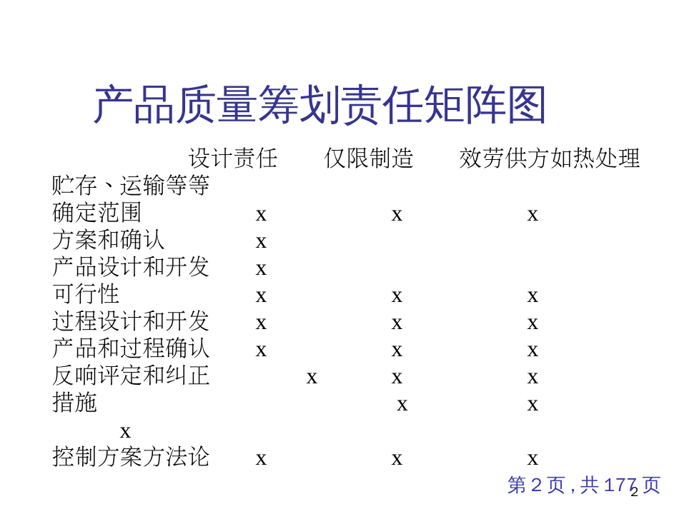 APQP 产品质量先期策划程序(1)_第2页