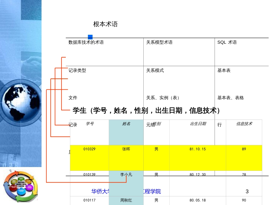 CIMS系统导论_chapter3_3_第3页