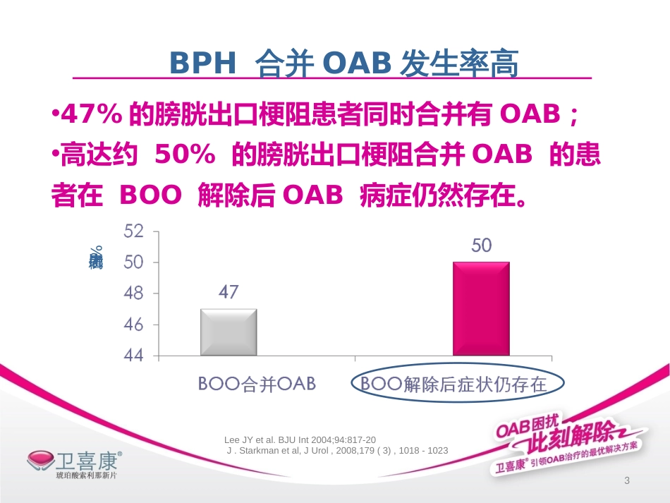 BPH合并OAB症状的诊治_第3页