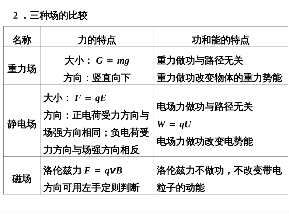 16版专题八带电粒子在复合场中的运动(创新设计)_第3页