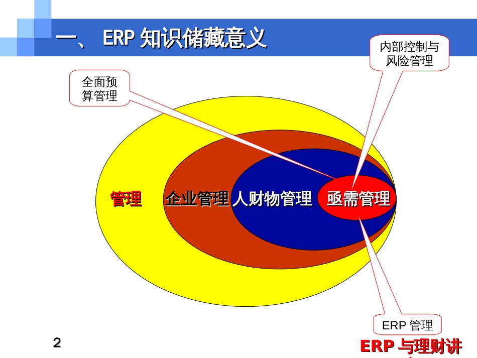 ERP与公司理财ppt-PowerPointTempl_第2页