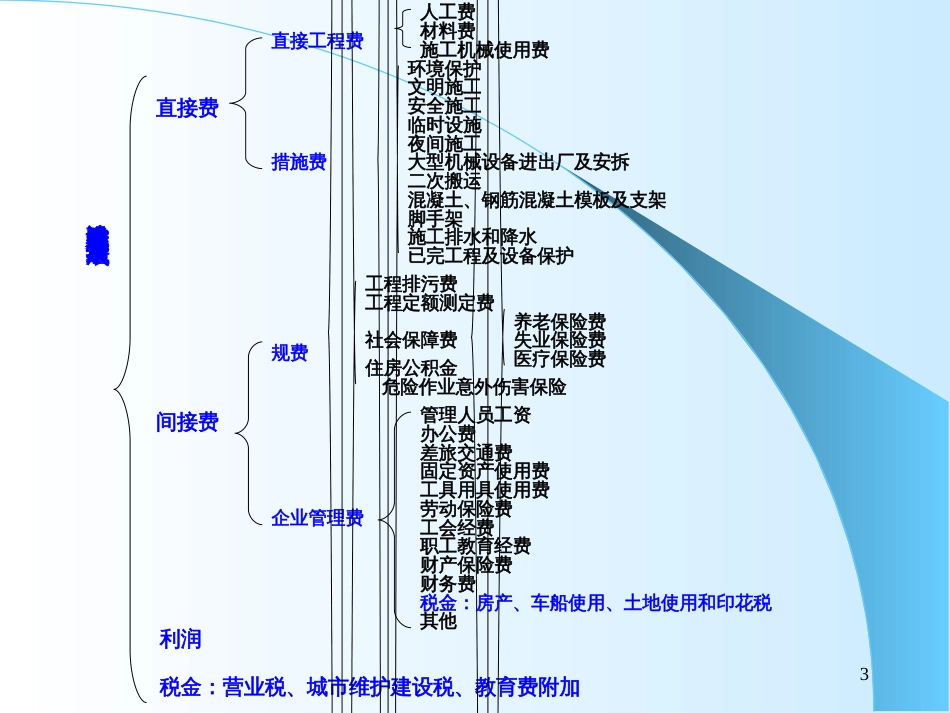 2Z102000施工成本控制10_第3页