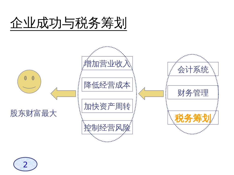 A企业税务筹划技巧_第2页