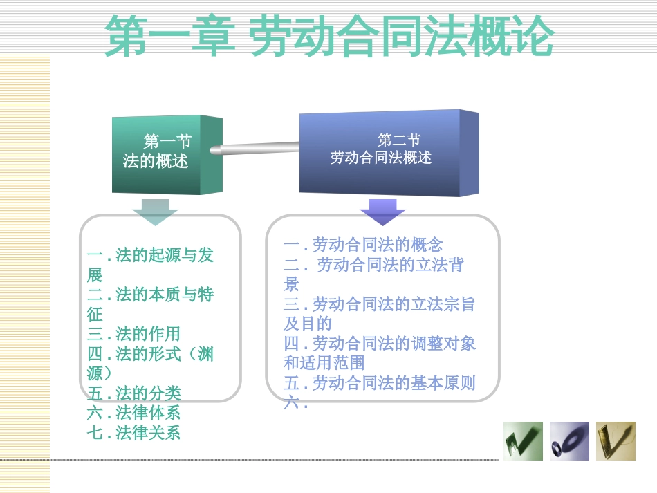 2、第一章劳动合同法概论_第1页