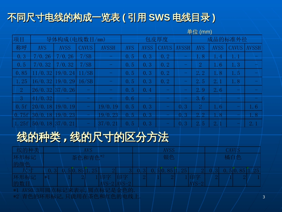 AVSS电线基础知识_第3页