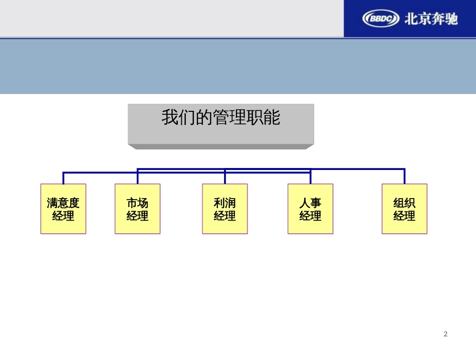 BBDC-_北京奔驰服务经理培训_专业化的服务经理_第2页