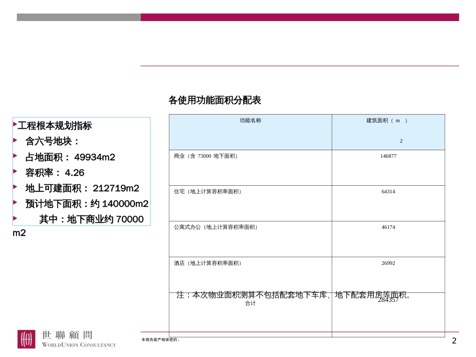 -15-1 综合体-世联-综合体经济测算与开发策略_第2页