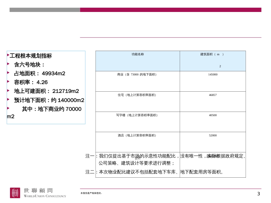 -15-1 综合体-世联-综合体经济测算与开发策略_第3页