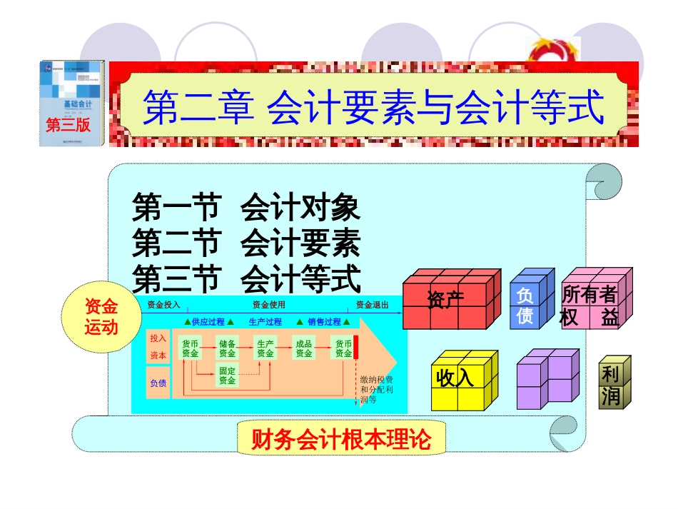 2会计要素与会计等式_第1页