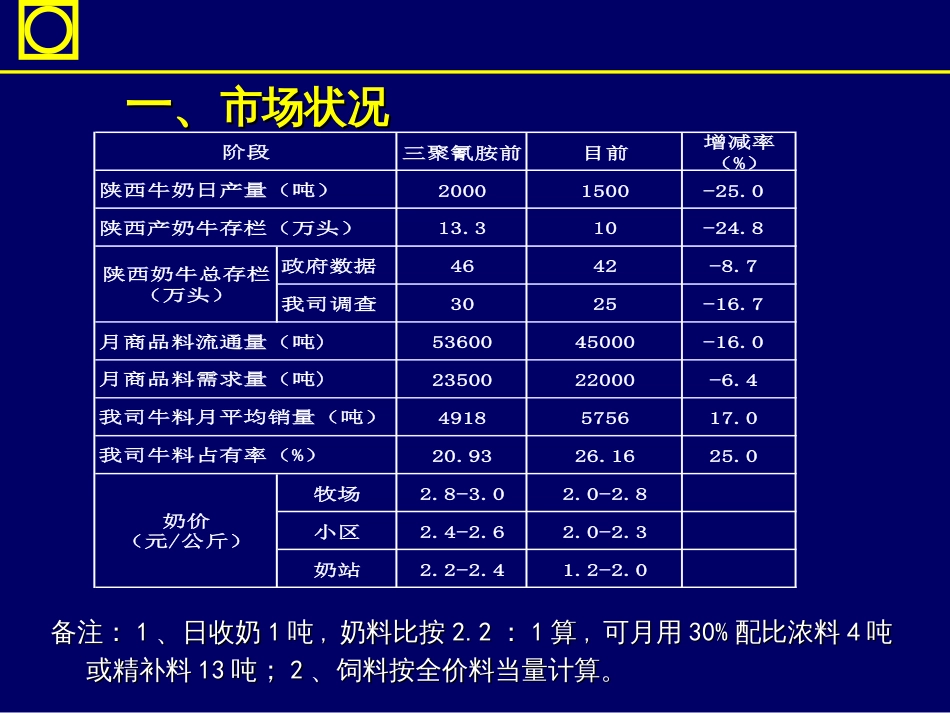 13锁定高端聚焦尖刀乳企合作服务创新-奶牛中心天民_第3页