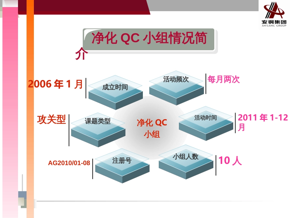 1-5安钢提高冲渣水合格率(QC成果)_第2页