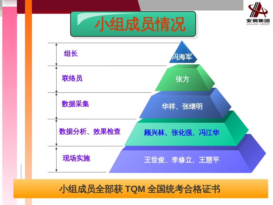 1-5安钢提高冲渣水合格率(QC成果)_第3页