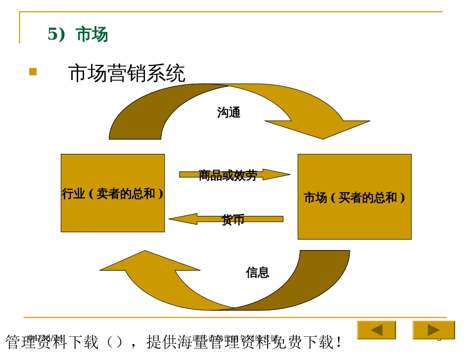 aai_现代市场营销与网络营销(ppt 66)_第3页