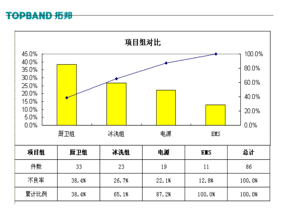 7月OQC批退汇总_第3页