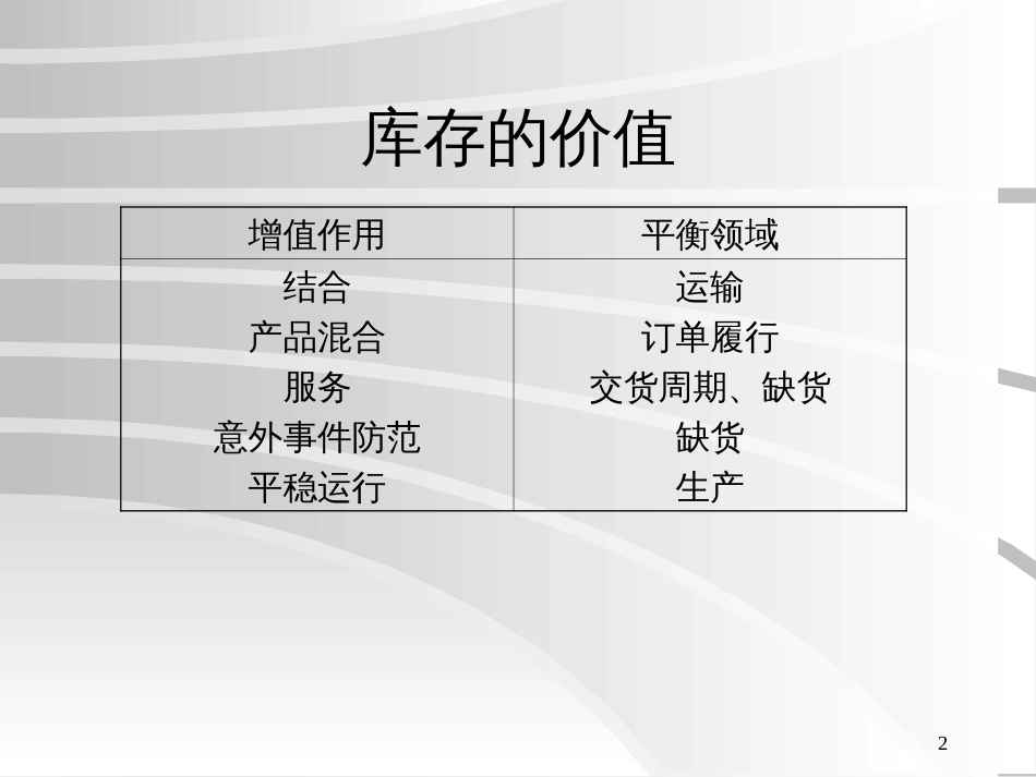 f库存管理与降低库存(PPT 148)_第2页