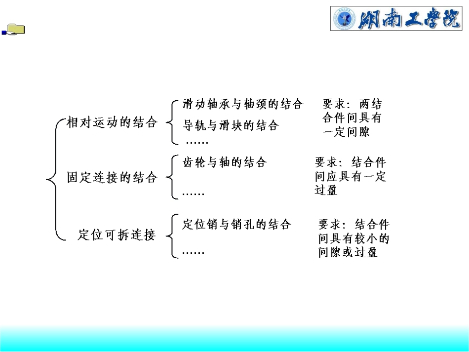 3章圆柱体公差配合及其标准化_第3页