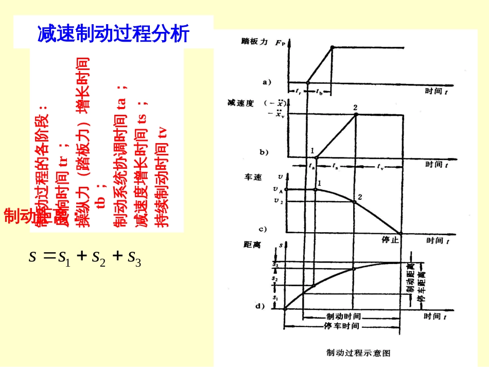 43汽车制动效能及其恒定性ppt_第3页