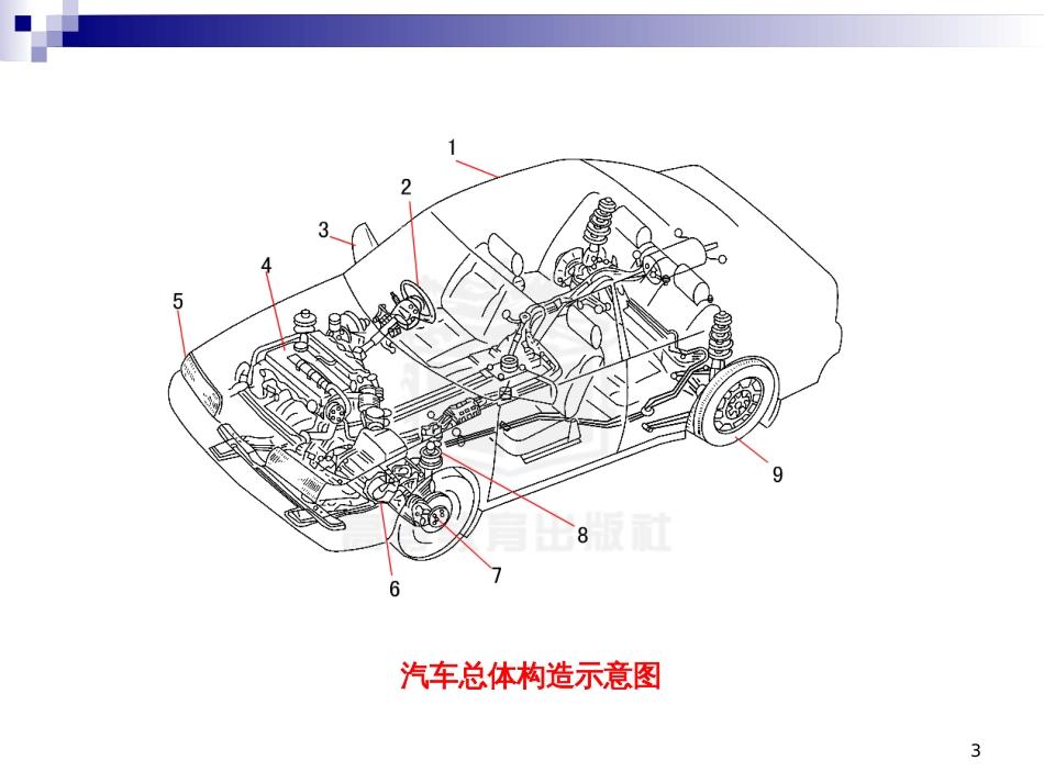 2汽车底盘构造与维修_第3页