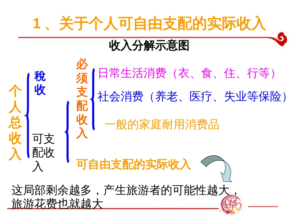 2旅游者产生的因素_第3页