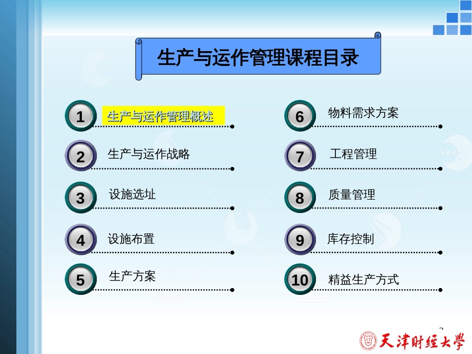 chp1 生产与运作管理概述 _第2页